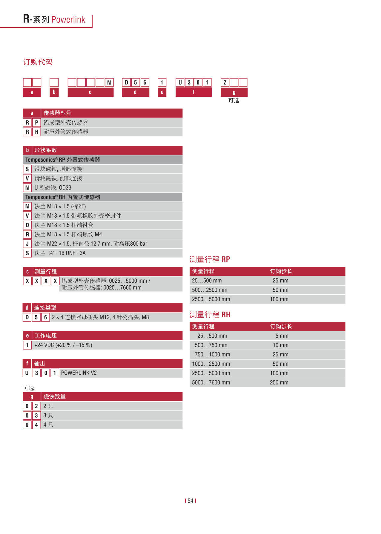 高性能传感器R系列_56.jpg